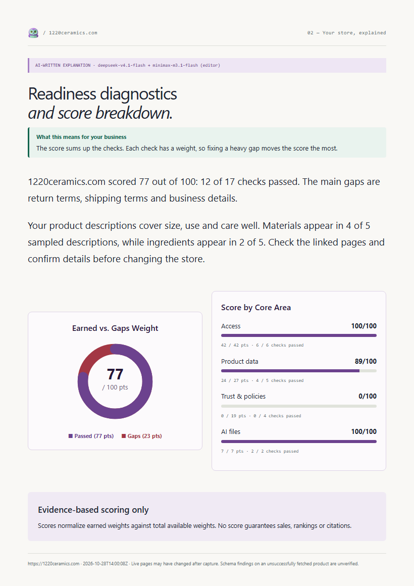 Sample report readiness diagnostics
